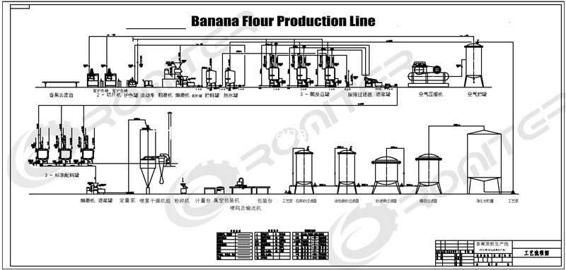 爱游戏官方app-爱游戏首页香蕉 - 弗洛尔生产线 - 植物生产线绘制